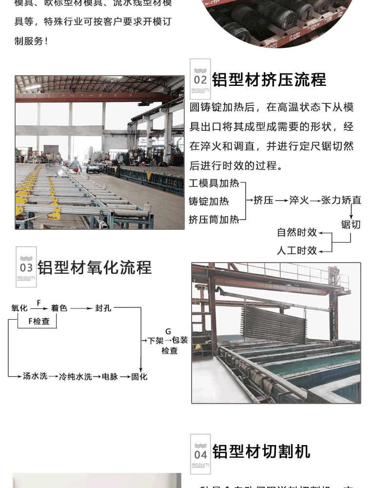 柜门铝型材GY-1030(图3)