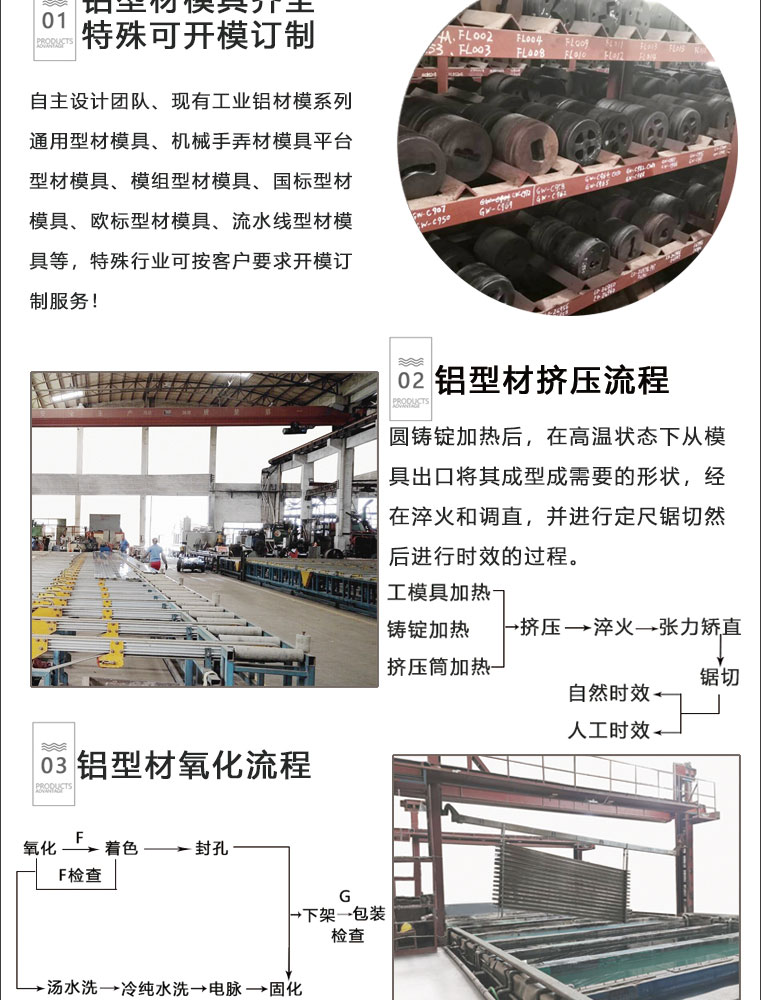 GYL-4040A国标铝型材(图2)